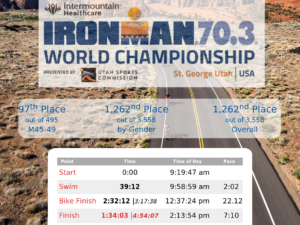 Ironman 70.3 World Championship 2022 in Utah